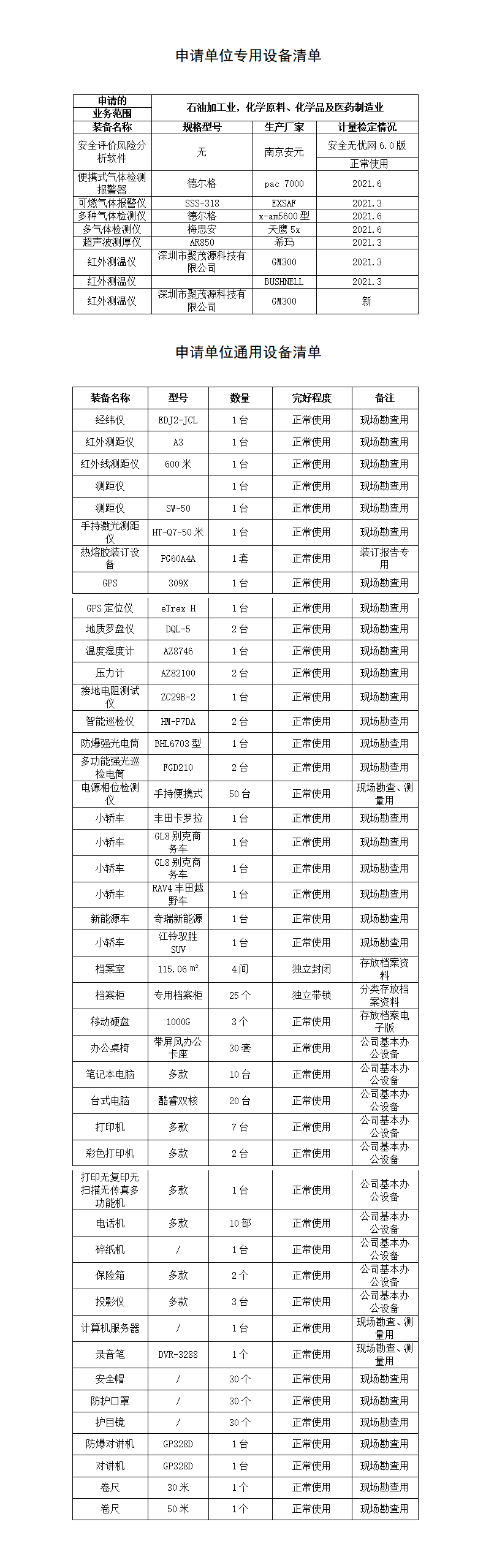 申請(qǐng)單位專(zhuān)用、通用設(shè)備清單-2021.6.10.png