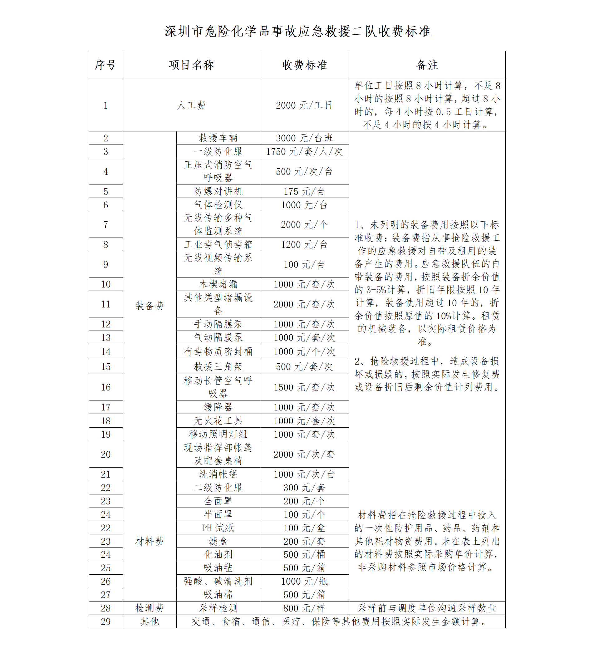 深圳市危險化學(xué)品事故應(yīng)急救援二隊收費標(biāo)準(zhǔn)7.9_01.png